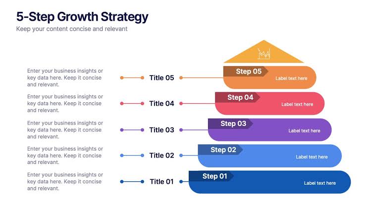 Five-step business growth strategy framework